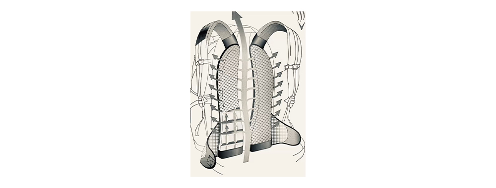 Supportability of backpack backplate Supportability of backpack backplate